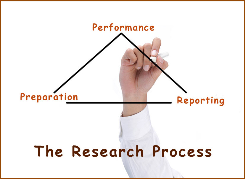 The Research Process: Prepation, Performance, Reporting