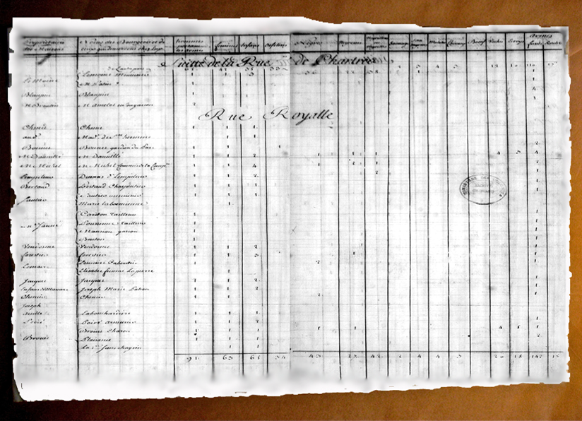 1732 New Orleans census