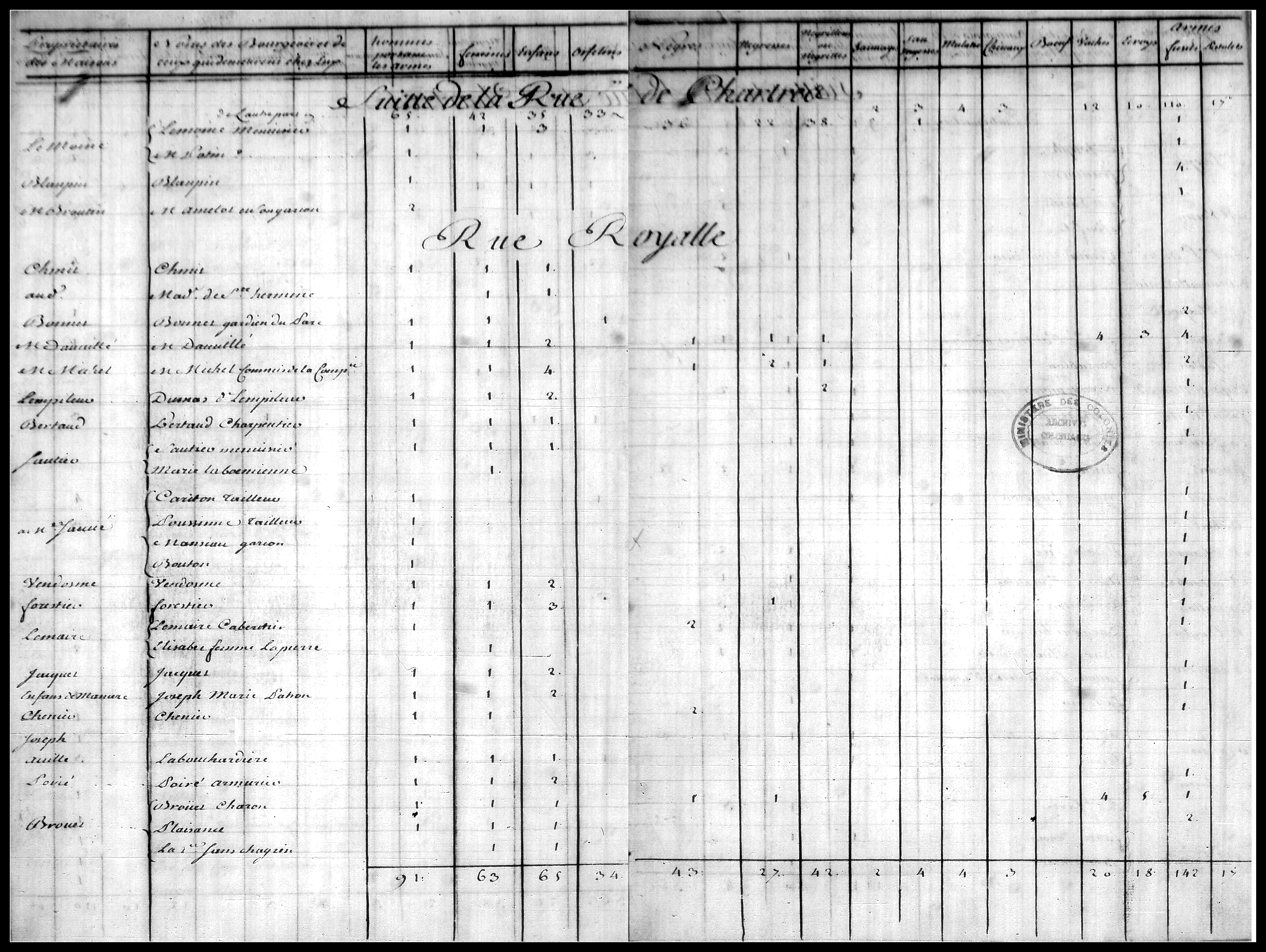 1732 census, New Orleans, Louisiana, pp. 8-9