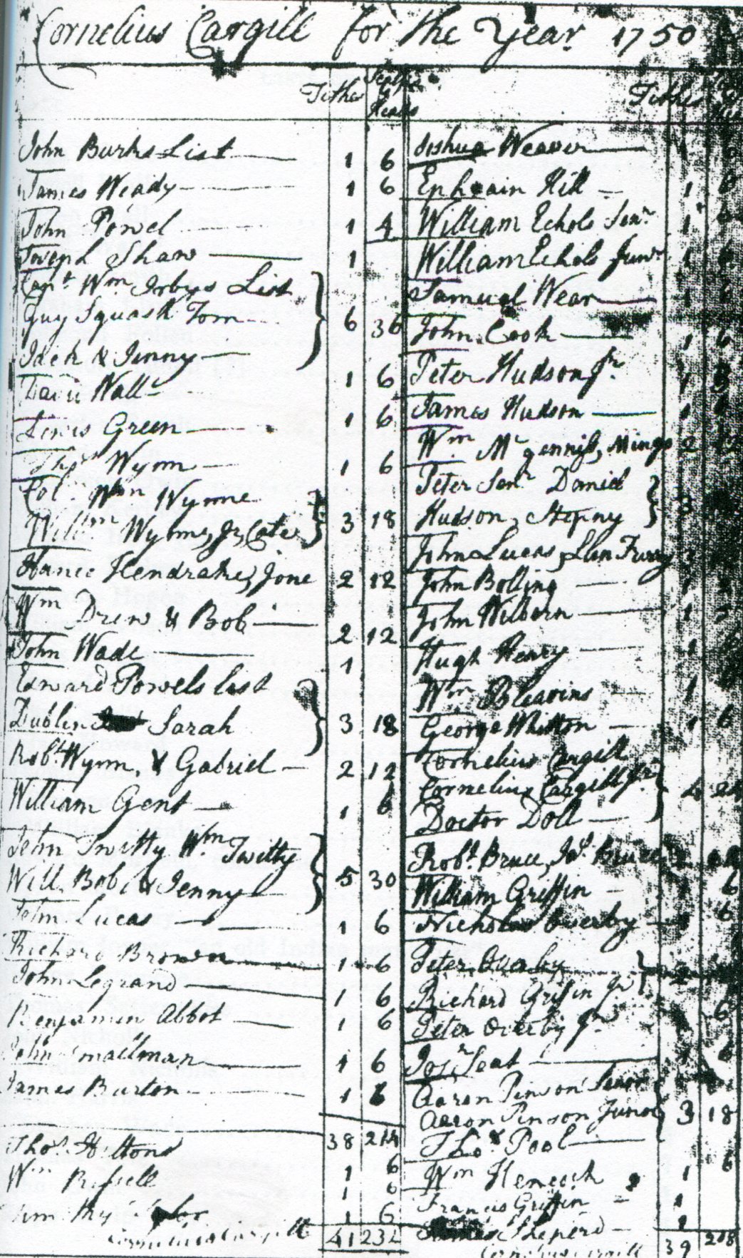 1750 Lunenburg tithe list sample