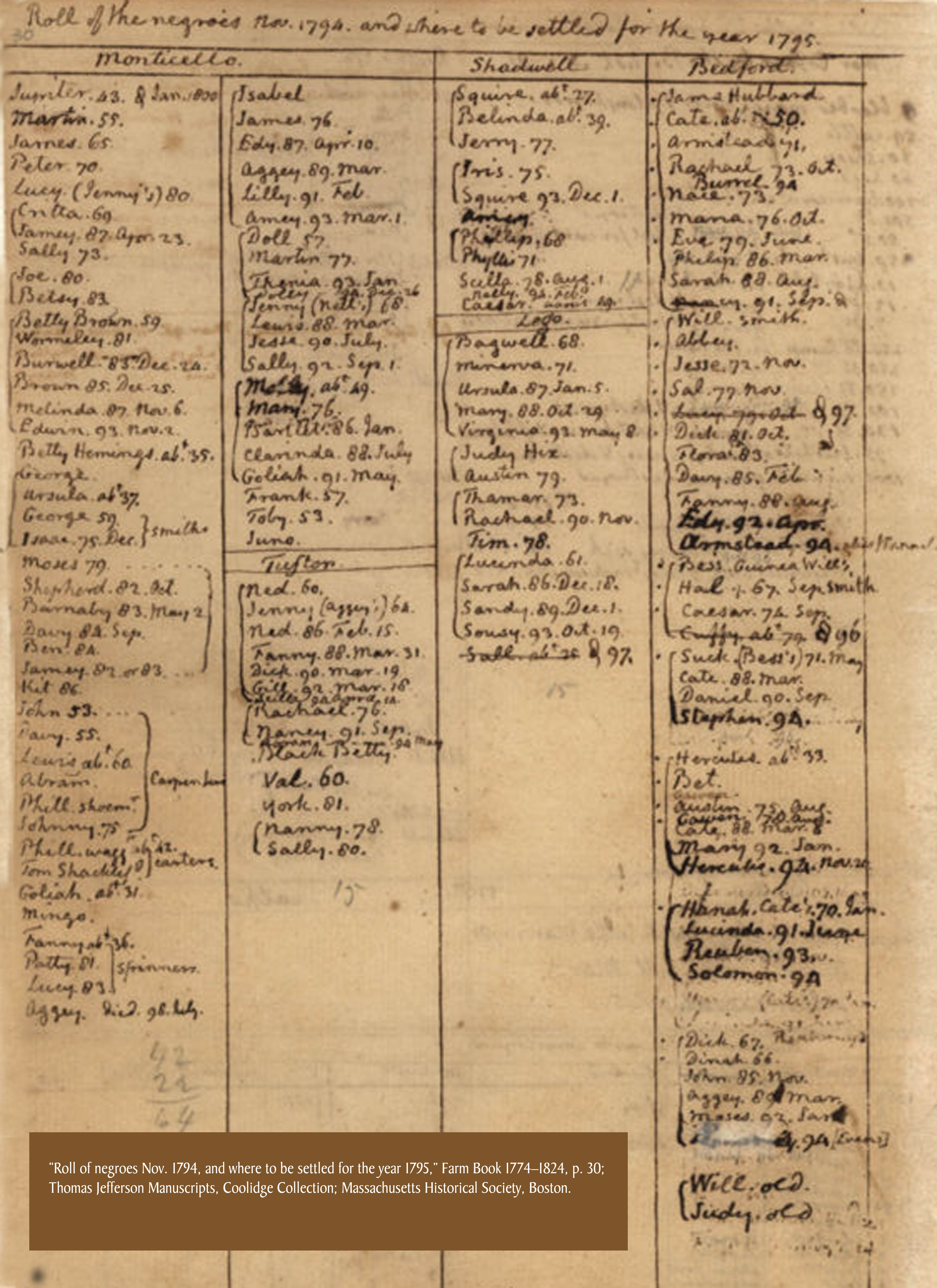 Jefferson's Farm Book—1794 slave list
