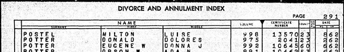 Divorce and Annulment Index