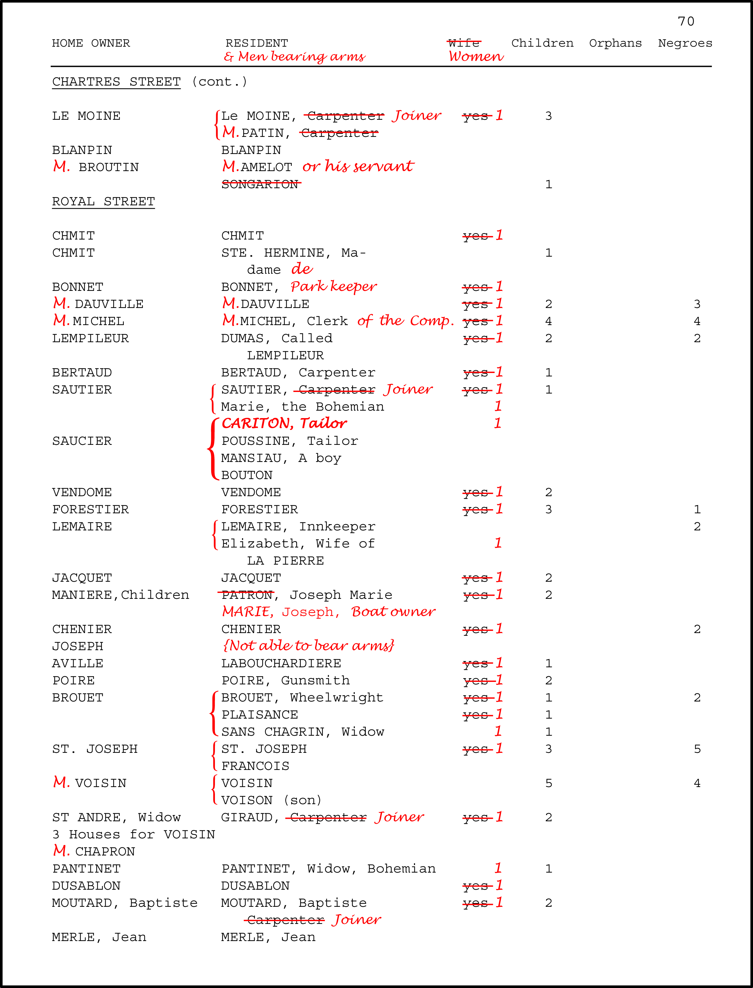 1732 census of New Orleans, Conrad transcription