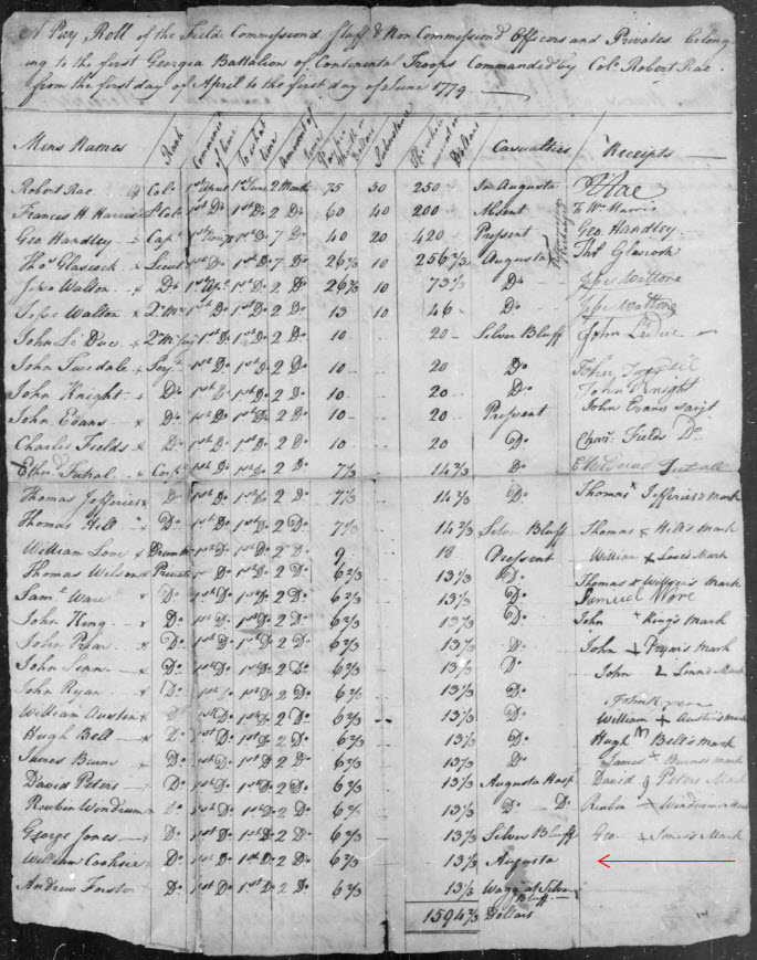1779 militia payroll citing William Cooksie