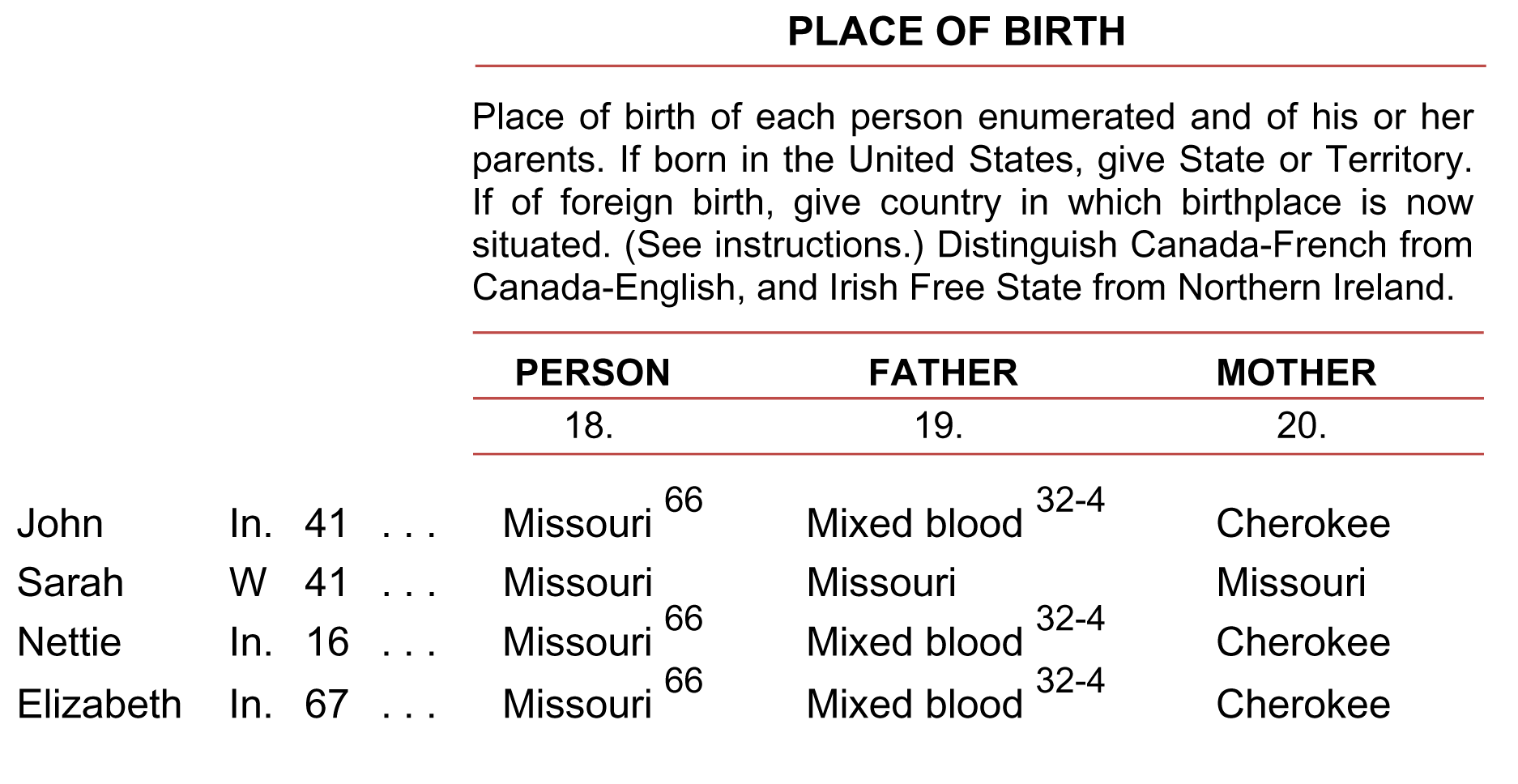 Census data chart