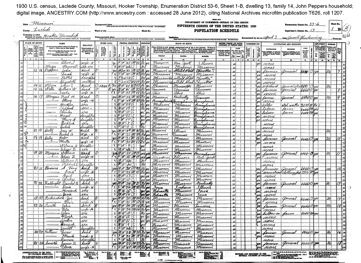 1930 census Pepper household
