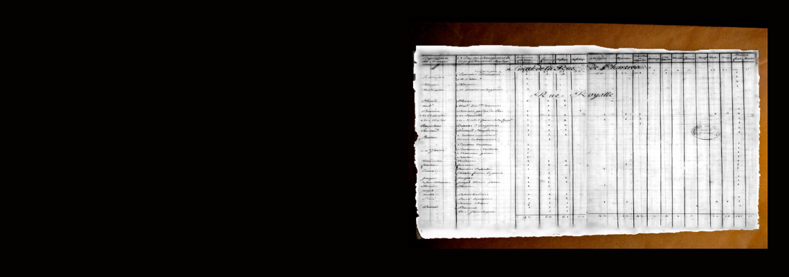 1732 New Orleans Census