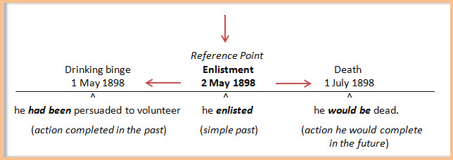 quicktips plain timeline